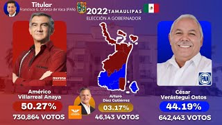 Todas Las Elecciones De Gobernador De Tamaulipas 19802022 [upl. by Tegdirb]