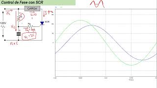 05 Tiristores  Control de Fase mediante SCR [upl. by Eanerb]