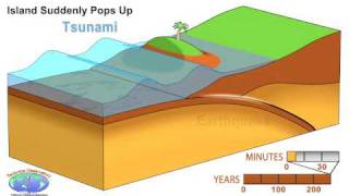 Animation of Earthquake and Tsunami in Sumatra [upl. by Pronty]