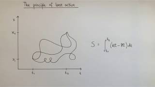 The Principle of Least Action Derivation of Newtons Second Law [upl. by Chancelor]