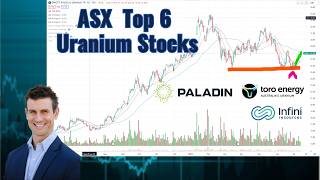 Top 6 ASX Uranium Stocks  150 Monthly Gain [upl. by Acinomal]