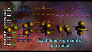 Introduction to the Atom English [upl. by Nurav]