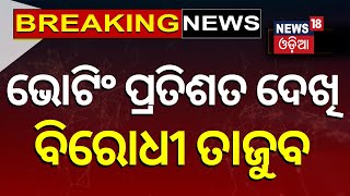 ୩ଟା ପର୍ଯ୍ୟନ୍ତ ଭୋଟିଂ ପ୍ରତିଶତ ବିରୋଧୀ ତାଜୁବ  Odisha Election Voting 2024  Voting Percentage [upl. by Fairfield]