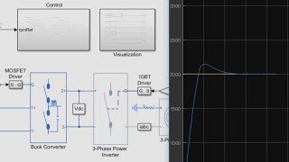 PID Control of a Brushless DC Motor [upl. by Orteip105]