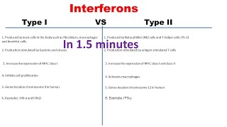 Type I vs type II Interferons  Type 1 and Type 2 Interferons differences [upl. by Atrim]