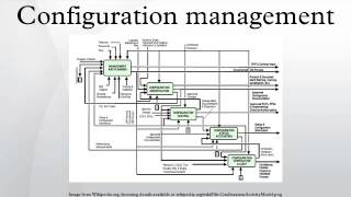 Configuration management [upl. by Anilok649]