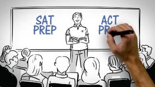 Method Test Prep SAT and ACT prep [upl. by Niroc]