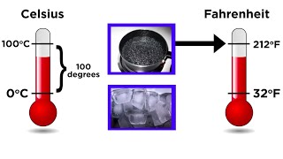 Converting Between Temperature Scales Celsius Fahrenheit and Kelvin [upl. by Areivax461]