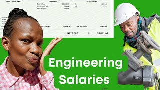 Mechanical Engineer Salary  Geologist Salary in South AfricaEngineering jobs in Saudi Arabia [upl. by Nattirb]