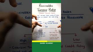 What is Receivables Turnover Ratio [upl. by Vowel]