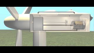 How does a Wind Turbine Generate Power [upl. by Cecil929]