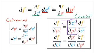 Tensor Calculus 8 Covector Field Transformation Rules Covariance [upl. by Deny]