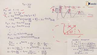 Logarithmic Decrement  Free damped Single Degree of Freedom Vibration System [upl. by Faythe]