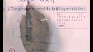 Mod01 Lec09 Brief on Probabilistic Parsing amp Start of Part of Speech Tagging [upl. by Zeuqirdor38]