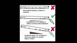 Que pendiente debe tener el drenaje sanitario drenaje construccion aguasresiduales [upl. by Niwdog477]