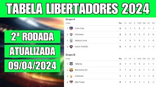 LIBERTADORES 2024  CLASSIFICAÇÃO DA LIBERTADORES HOJE  TABELA LIBERTADORES ATUALIZADA [upl. by Matti]