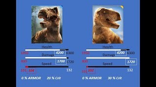 JWA Tyrannosaurus rex Indepth Review [upl. by Anilos]