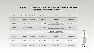 Labour Law Compliance Calendar  March 2024 [upl. by Adalard]