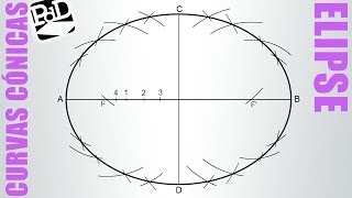 Trazar una elipse conociendo sus ejes método de localización de puntos Curvas cónicas [upl. by Anahahs825]