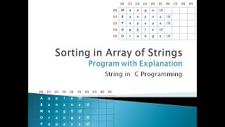 114  Sorting in Array of String  String in C Programming [upl. by Isabea]