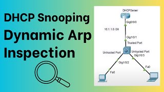 How to Configure DHCP Snooping and Dynamic ARP Inspection [upl. by Vallo]