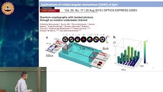 Orbital Angular Momentum Entanglement [upl. by Teloiv]