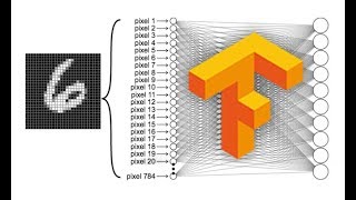 TensorFlow 5 MNIST y Redes Neuronales [upl. by Ahsinnek]