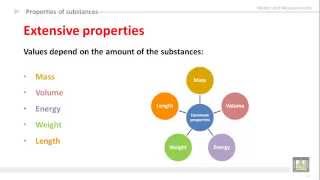 General Chemistry  U1L8  Properties of substances [upl. by Akinar]