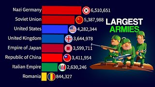 Largest Armies in the World 1900  2024  WWI WWII [upl. by Auhsuj823]