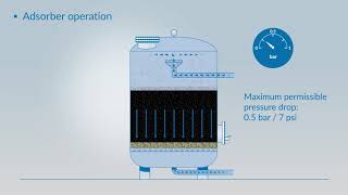 How to operate a GEH adsorber Removal of arsenic and other contaminants with fixed bed adsorption [upl. by Richmond577]