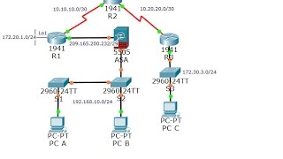 CCNA Security Lab 11311 SKILLS INTEGRATION CHALLENGE [upl. by Haeli]