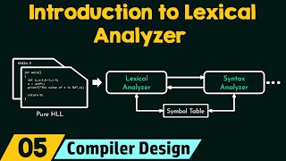 Introduction to Lexical Analyzer [upl. by Learrsi]