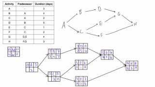 The Vector Dot Product [upl. by Refenej]