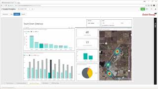 Sky Analyst Data Analytics [upl. by Rodablas52]