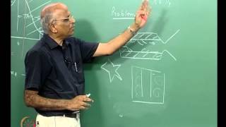 Mod01 Lec27 Review of Solid Propellant Rockets [upl. by Aneris]