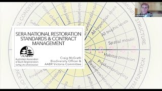 Using the National Restoration Standards in contract management a Council’s perspective [upl. by Marianne]