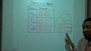 3MD3  Picture Graphs or Pictographs [upl. by Olwen]