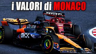 Cosa aspettarsi a MONACO sorprese  F1 [upl. by Moia]