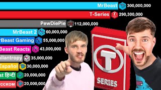 MrBeast vs TSeries vs PewDiePie  Sub Count History 20062024 History and Projection [upl. by Brest]