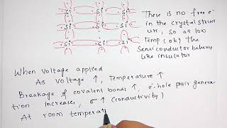 intrinsic semiconductor  electronics [upl. by Ralf]