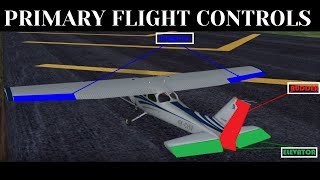 Aircraft Primary Flight Control Surfaces Explained  Ailerons Elevators and Rudders [upl. by Yesdnil234]