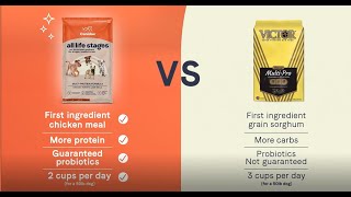 Canidae  How do other pet food brands stack up to our nutritionally dense food [upl. by Adnilam]