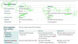 49 Heparin vs warfarin [upl. by Krispin863]