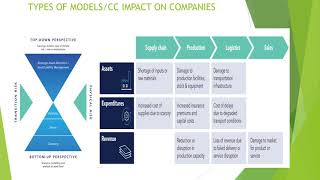 12 Sustainability Climate Risk Chapters 4144 Scenario AnalysisClimate Risk amp Opportunity amp CVaR [upl. by Ewolram]