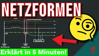 Die NETZFORMEN EINFACH erklärt  In 5 Minuten [upl. by Micro465]