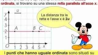 Piano cartesiano 13 Teoria con esercizi [upl. by Ahselrak]