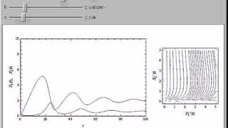 MichaelisMenten Kinetics in a Chemostat [upl. by Lledor]