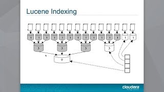 Apache Lucene Then amp Now [upl. by Mathis]