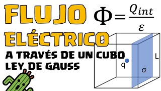 FLUJO ELÉCTRICO a través de un CUBO TEOREMA DE GAUSS [upl. by Thierry]