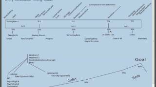 Lesson Story Structure and Plot 112 [upl. by Parks]